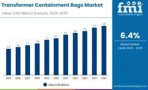 Transformer Containment Bags Market