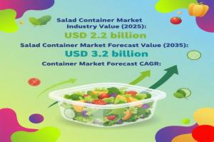 Salad Container Market