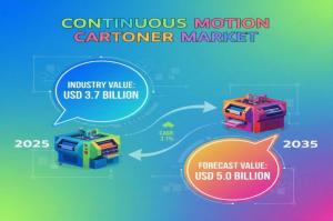 Continuous Motion Cartoner Market