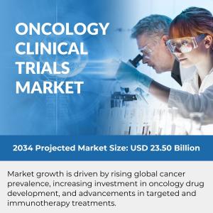Oncology Clinical Trials Market