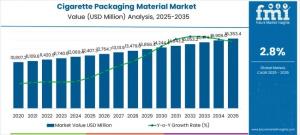 Corrugated Fanfold Packaging Market