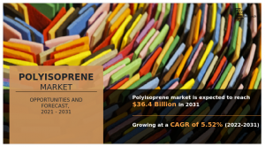 Polyisoprene Market CAGR