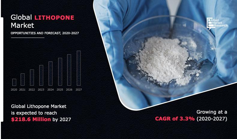Lithopone Market CAGR