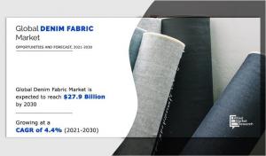 Denim Fabric Market, by End-Use Industry