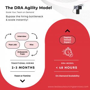 The Dedicated Resource Arrangement Agility Model