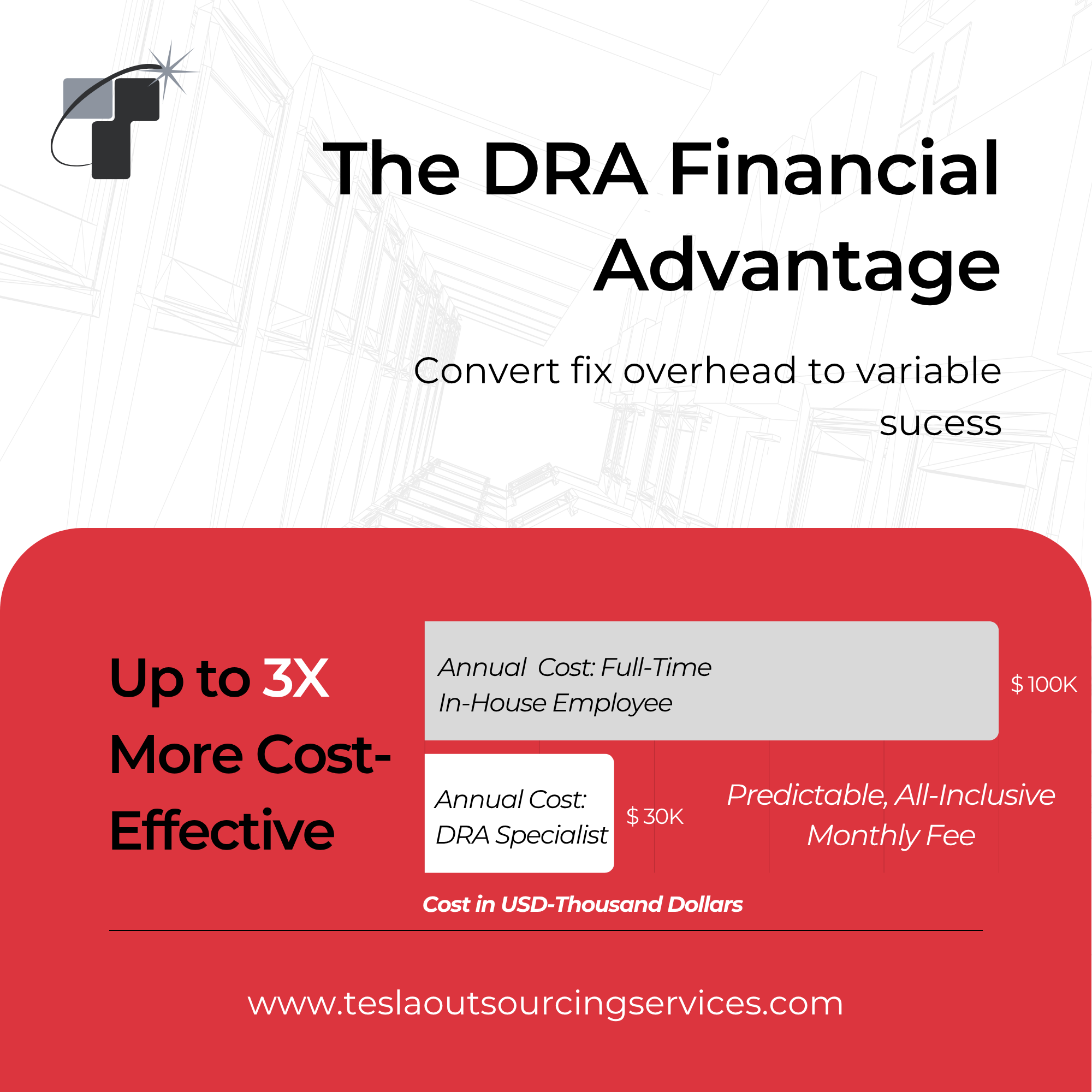 The DRA Financial Advantage