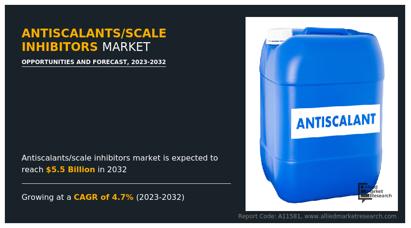 Antiscalants/Scale Inhibitors Market CAGR