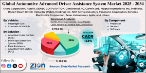 Automotive Advanced Driver Assistance System (ADAS) Market
