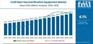 Craft Beer Saccharification Equipment Market