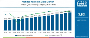 Prefilled Formalin Vials Market