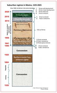 MEI 997 Stratigraphy of subsurface regimes