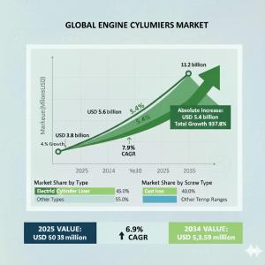 engine cylinder liners market