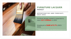 Furniture Lacquer Market CAGR