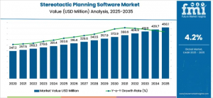 Stereotactic Planning Software Market