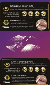 Too Be Beauty Efficacy tests