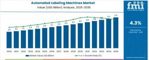 Automated Labeling Machines Market