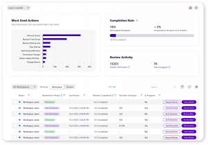 Workspace-Reviews-Dashboard-Syskit-Point