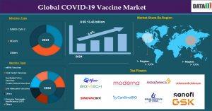 COVID-19 vaccine market