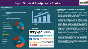 Japan surgical equipments market