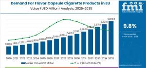 Demand For Flavor Capsule Cigarette Products in EU
