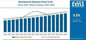 Demand for Banana Flour in EU