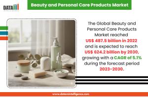 beauty and personal care market