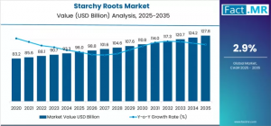 Starchy Roots Market