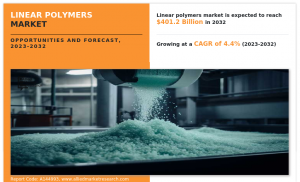 Linear Polymers Market CAGR