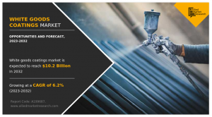 White Goods Coatings Market CAGR