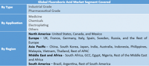 Fluoroboric Acid Market Segment