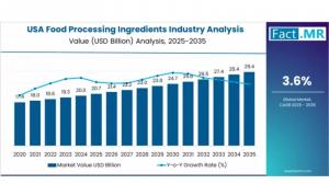 USA Food Processing Ingredients Industry Analysis