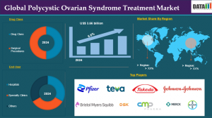 Polycystic Ovarian Syndrome Treatment Market Size