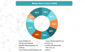 Weight Loss Therapeutics market key players
