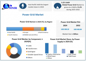 Power Grid Market