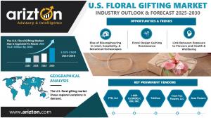 U.S. Floral Gifting Market Research Report by Arizton