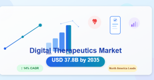 Home  Reports Digital Therapeutics and Wellness Market Digital Therapeutics and Wellness Market