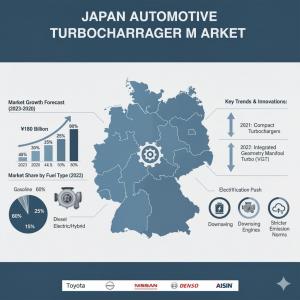 Japan Automotive Turbocharger Market
