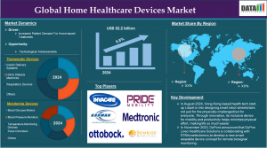 Home Healthcare Devices Market
