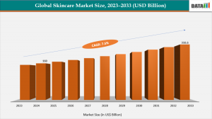 skincare market