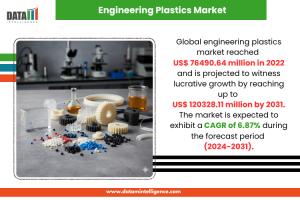 engineering plastics market