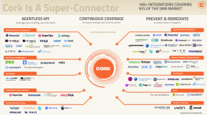 The Vantage Platform brings 100 + trusted integrations into one unified view so MSPs can see risk clearly, turning data into valuable business insights.