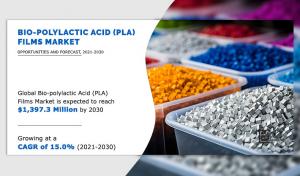 Bio-polylactic Acid (PLA) Films Market CAGR