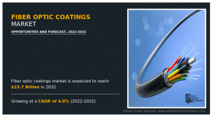Fiber Optic Coatings Market CAGR
