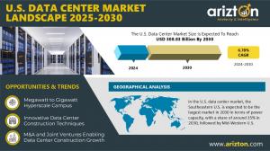 U.S. Data Center Market Research Insights