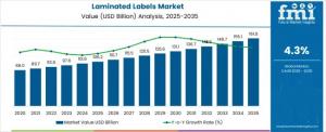 Laminated Labels Market