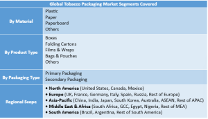 Tobacco Packaging Market Segment