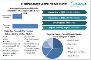 Steering Column Control Module Market