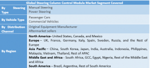 Steering Column Control Module Market Segment