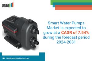 Smart Water Pumps Market