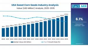 USA Sweet Corn Seeds Industry Analysis